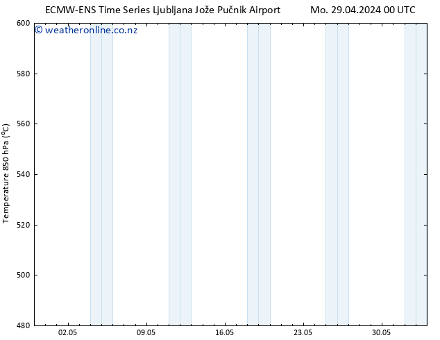 Height 500 hPa ALL TS Mo 29.04.2024 06 UTC