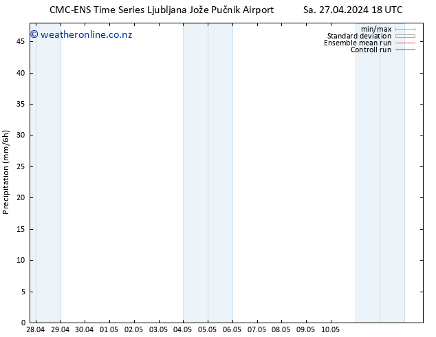 Precipitation CMC TS Sa 27.04.2024 18 UTC