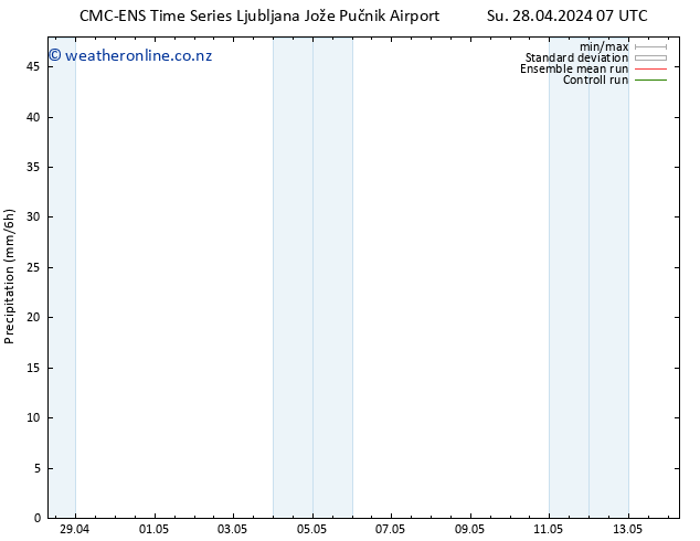 Precipitation CMC TS Mo 29.04.2024 07 UTC