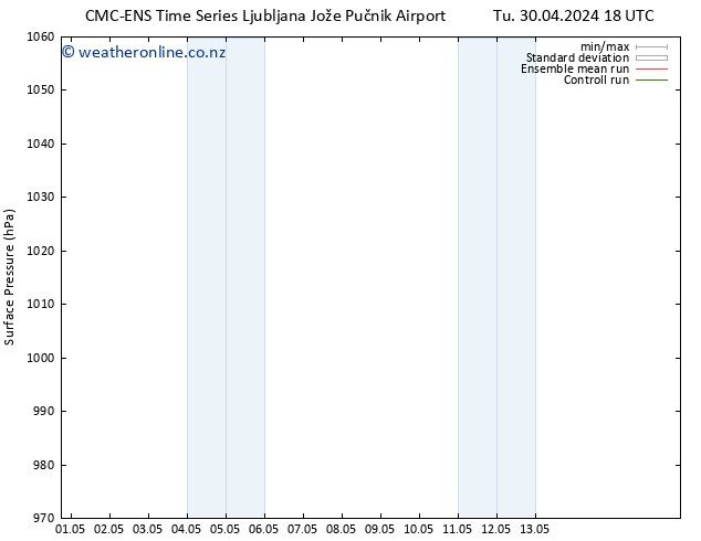 Surface pressure CMC TS We 01.05.2024 12 UTC