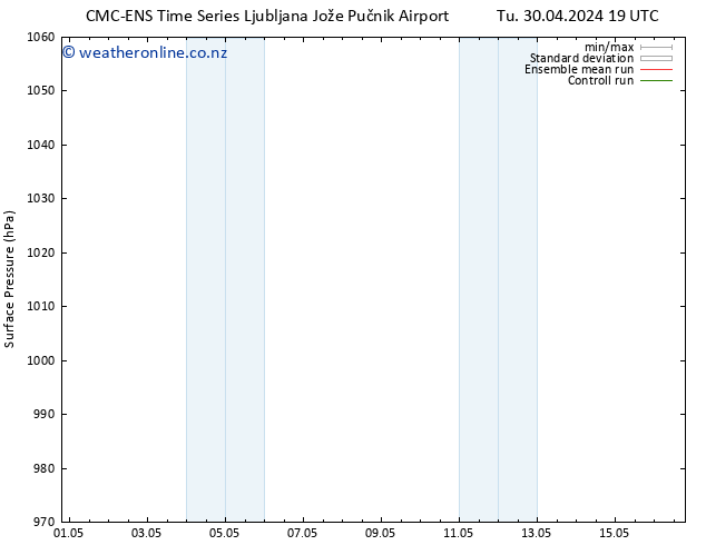 Surface pressure CMC TS Sa 04.05.2024 19 UTC