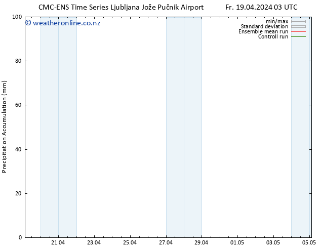 Precipitation accum. CMC TS Fr 19.04.2024 09 UTC