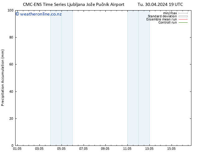 Precipitation accum. CMC TS Fr 10.05.2024 19 UTC