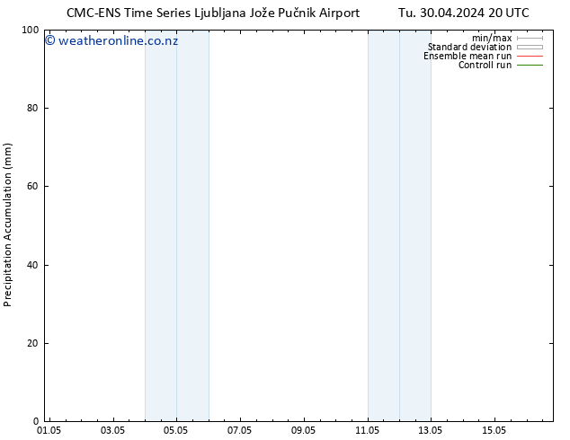 Precipitation accum. CMC TS Th 02.05.2024 20 UTC