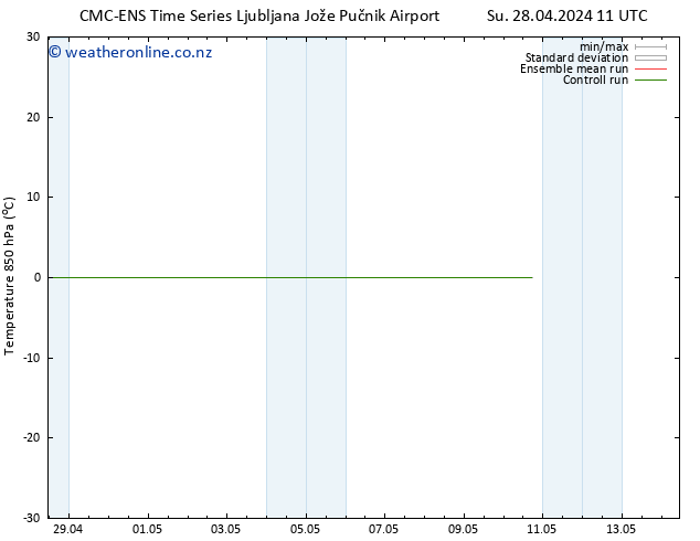 Temp. 850 hPa CMC TS Tu 30.04.2024 11 UTC