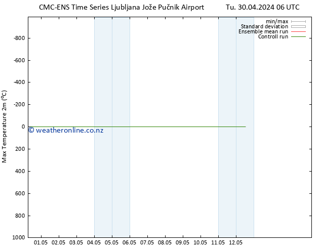 Temperature High (2m) CMC TS Tu 30.04.2024 18 UTC