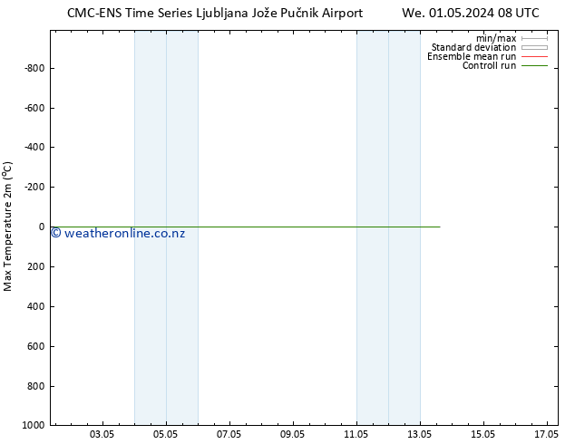 Temperature High (2m) CMC TS Mo 13.05.2024 14 UTC