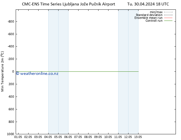 Temperature Low (2m) CMC TS Fr 10.05.2024 18 UTC