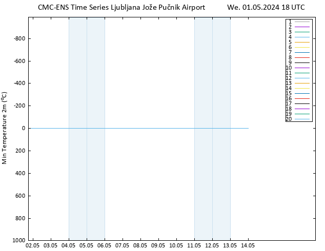 Temperature Low (2m) CMC TS We 01.05.2024 18 UTC