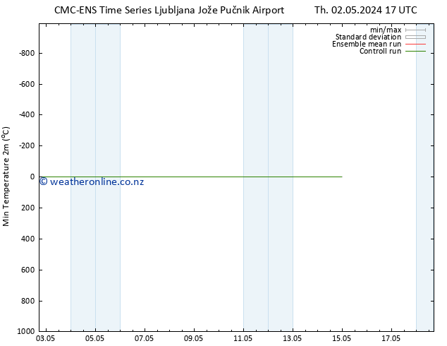 Temperature Low (2m) CMC TS Su 12.05.2024 17 UTC