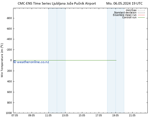 Temperature Low (2m) CMC TS Tu 07.05.2024 07 UTC