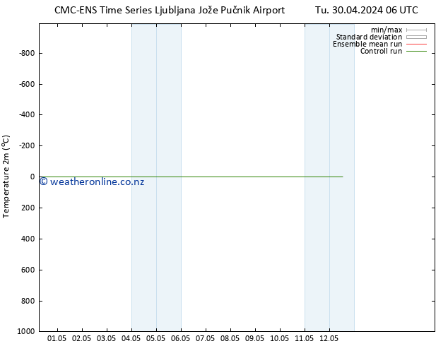 Temperature (2m) CMC TS Tu 30.04.2024 18 UTC