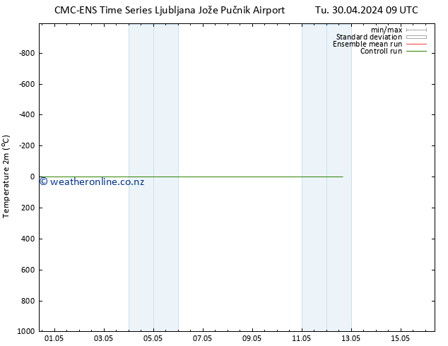 Temperature (2m) CMC TS Fr 10.05.2024 09 UTC