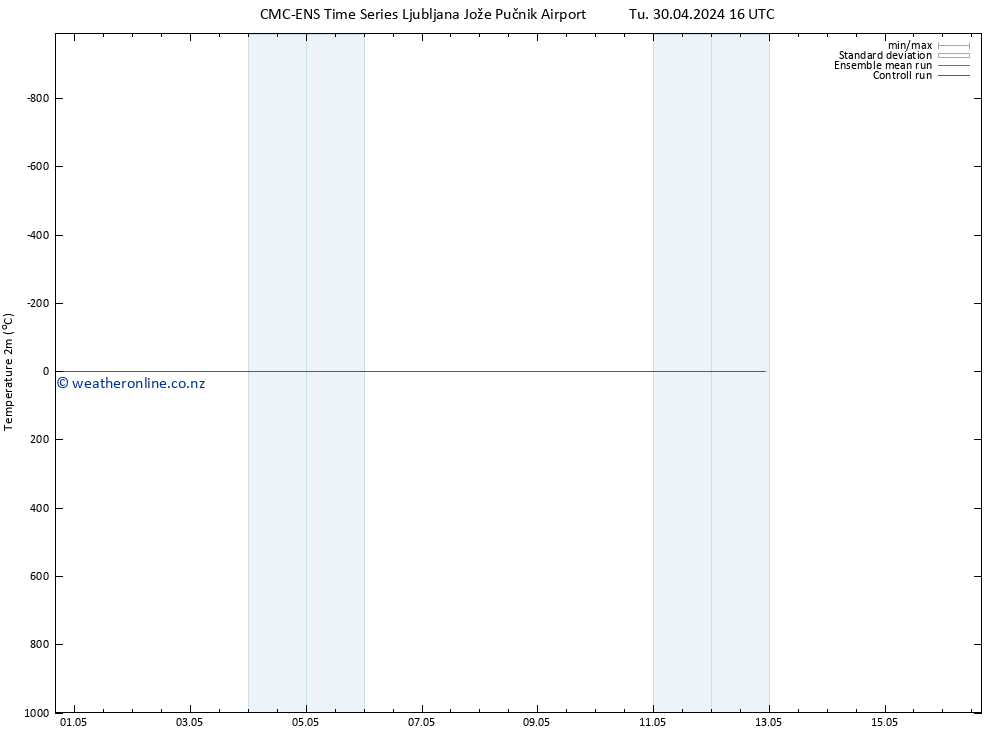 Temperature (2m) CMC TS Fr 10.05.2024 16 UTC