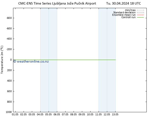 Temperature (2m) CMC TS Fr 10.05.2024 18 UTC