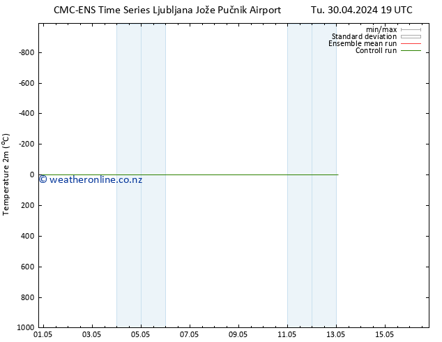 Temperature (2m) CMC TS Fr 10.05.2024 19 UTC