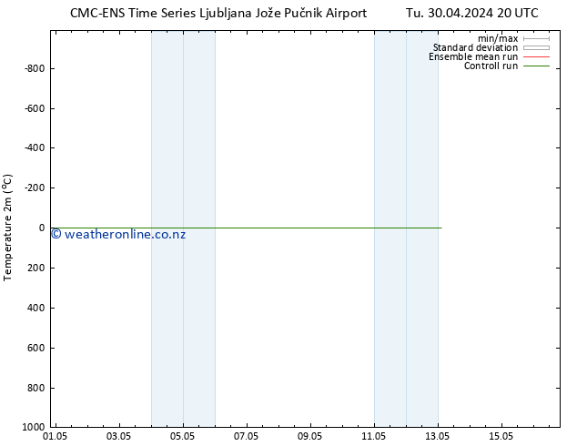 Temperature (2m) CMC TS Tu 30.04.2024 20 UTC