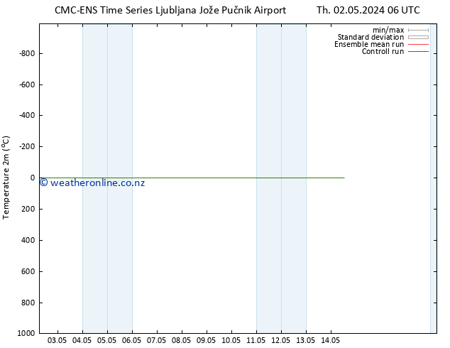 Temperature (2m) CMC TS Th 02.05.2024 12 UTC