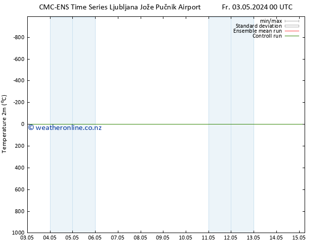 Temperature (2m) CMC TS Fr 03.05.2024 12 UTC