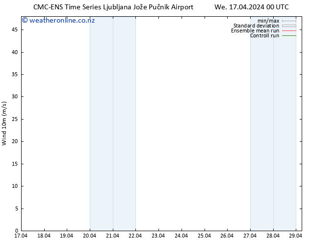 Surface wind CMC TS We 17.04.2024 12 UTC