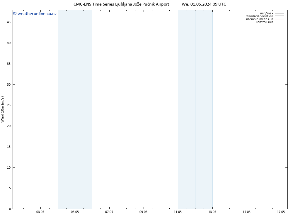 Surface wind CMC TS We 01.05.2024 15 UTC