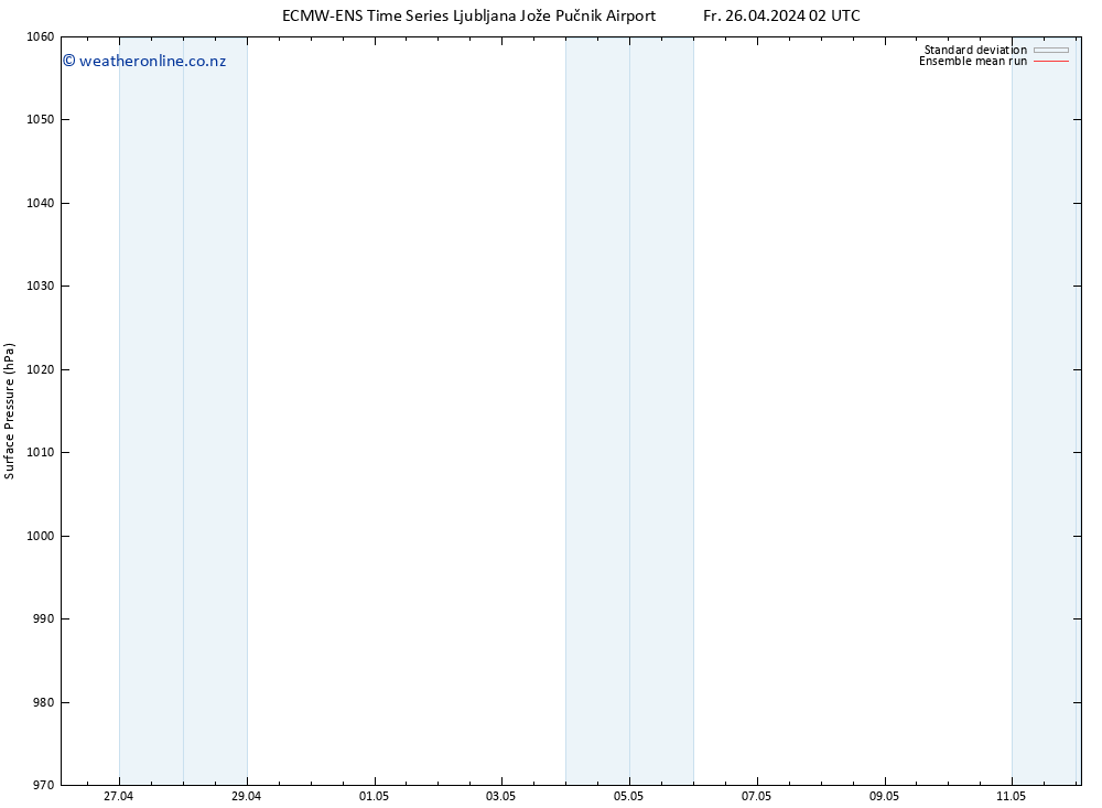 Surface pressure ECMWFTS Sa 27.04.2024 02 UTC