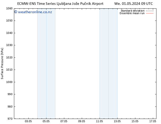 Surface pressure ECMWFTS Mo 06.05.2024 09 UTC