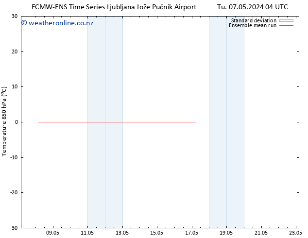 Temp. 850 hPa ECMWFTS Th 09.05.2024 04 UTC