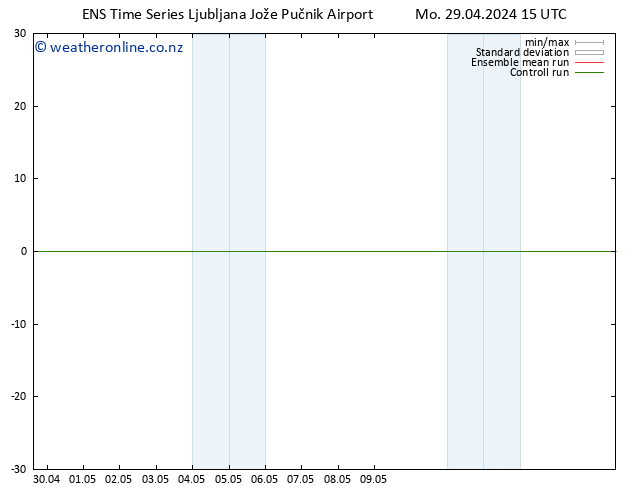 Height 500 hPa GEFS TS Mo 29.04.2024 15 UTC