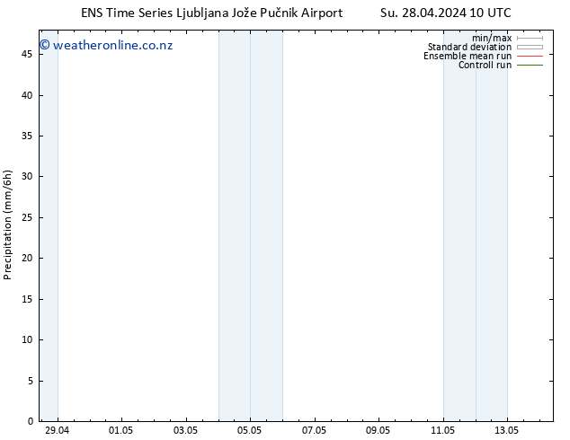 Precipitation GEFS TS Mo 06.05.2024 22 UTC