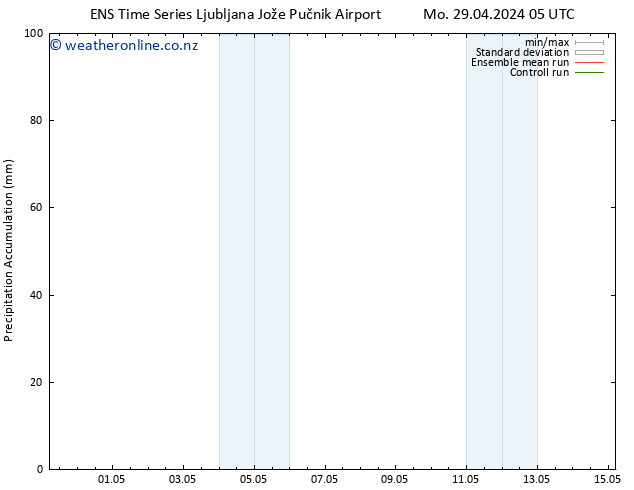 Precipitation accum. GEFS TS Tu 30.04.2024 11 UTC