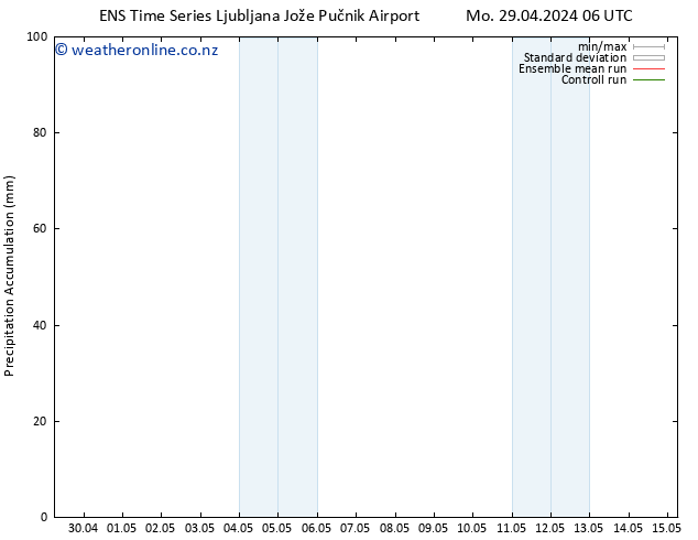 Precipitation accum. GEFS TS Mo 29.04.2024 18 UTC