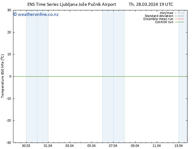 Temp. 850 hPa GEFS TS Th 28.03.2024 19 UTC