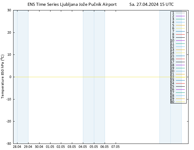 Temp. 850 hPa GEFS TS Sa 27.04.2024 15 UTC