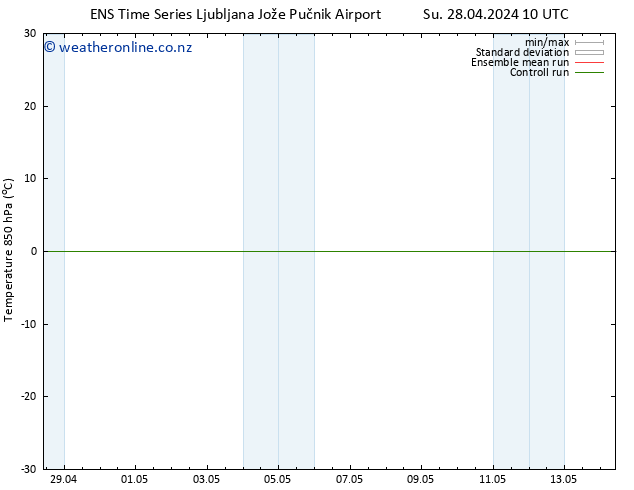 Temp. 850 hPa GEFS TS Su 28.04.2024 10 UTC