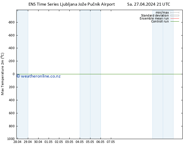 Temperature High (2m) GEFS TS Mo 13.05.2024 21 UTC