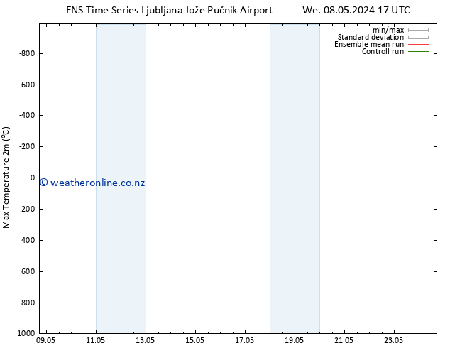 Temperature High (2m) GEFS TS Th 09.05.2024 17 UTC