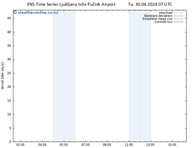 Surface wind GEFS TS Tu 30.04.2024 19 UTC