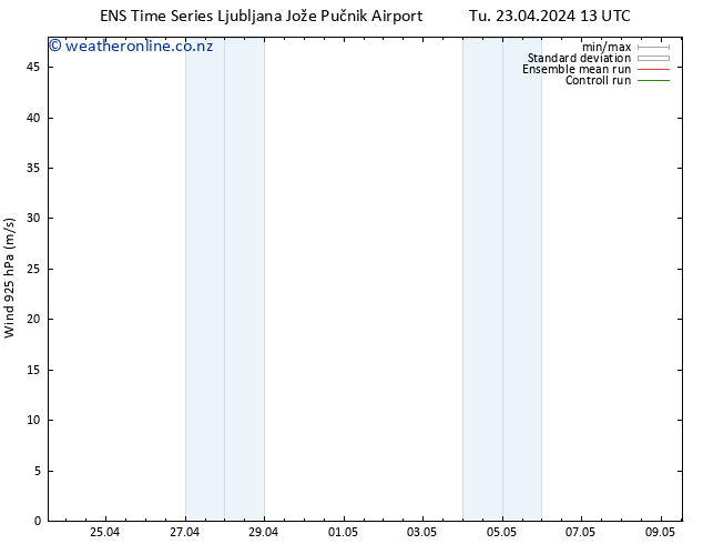 Wind 925 hPa GEFS TS Tu 23.04.2024 19 UTC