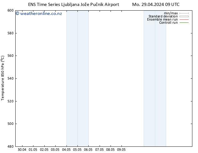 Height 500 hPa GEFS TS Th 09.05.2024 09 UTC
