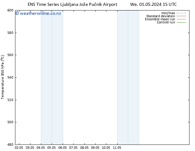 Height 500 hPa GEFS TS We 01.05.2024 15 UTC