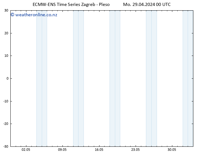 Height 500 hPa ALL TS Mo 29.04.2024 00 UTC