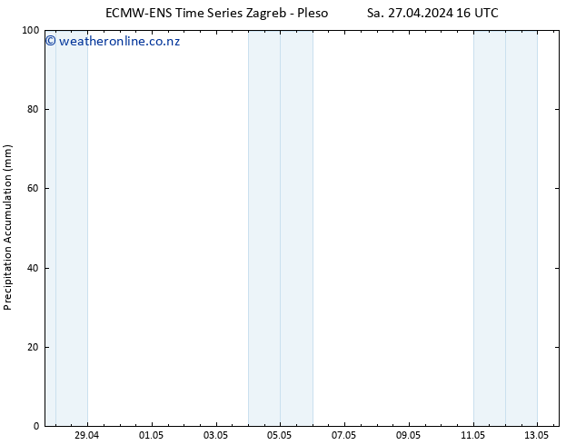 Precipitation accum. ALL TS Sa 27.04.2024 22 UTC
