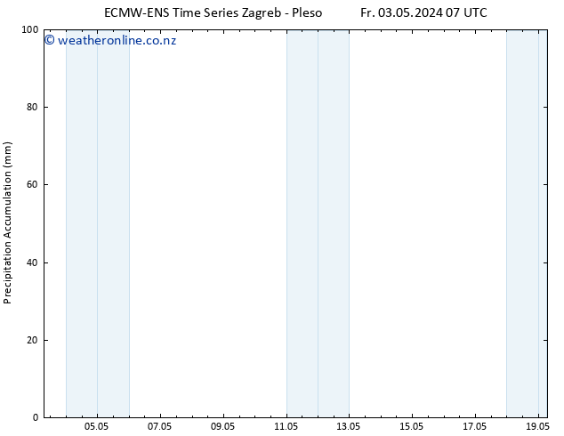Precipitation accum. ALL TS Su 19.05.2024 07 UTC