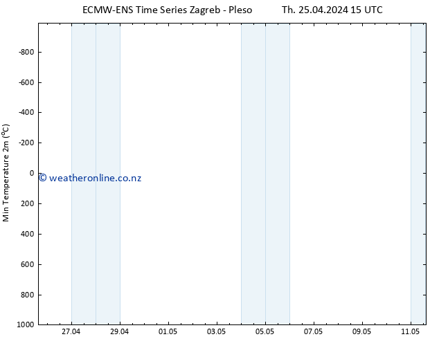 Temperature Low (2m) ALL TS Th 25.04.2024 21 UTC