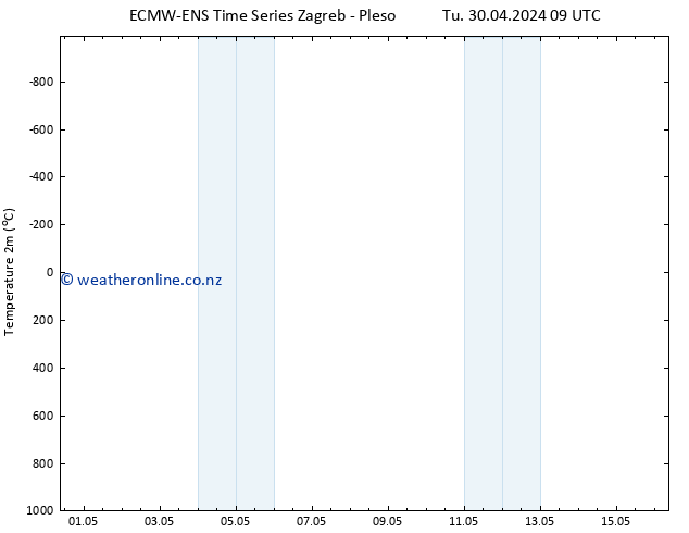 Temperature (2m) ALL TS Tu 30.04.2024 09 UTC