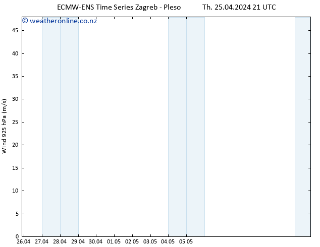 Wind 925 hPa ALL TS Fr 26.04.2024 03 UTC