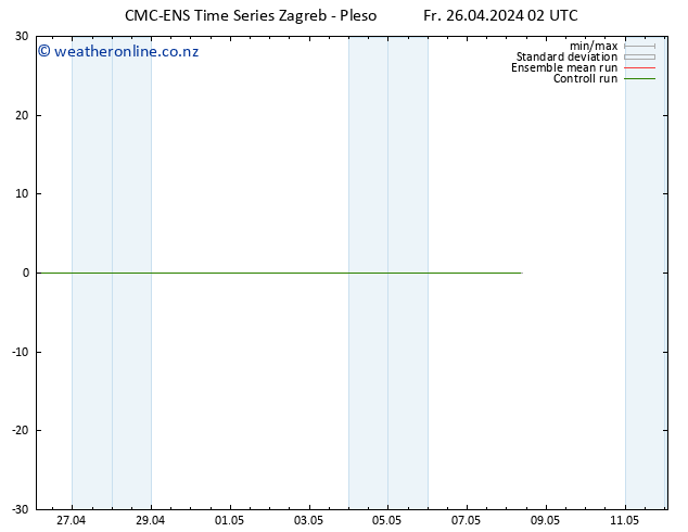 Height 500 hPa CMC TS Fr 26.04.2024 02 UTC