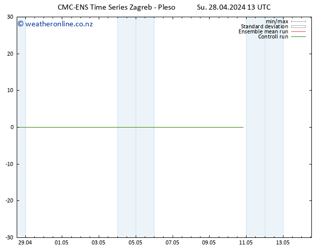 Height 500 hPa CMC TS Su 28.04.2024 19 UTC