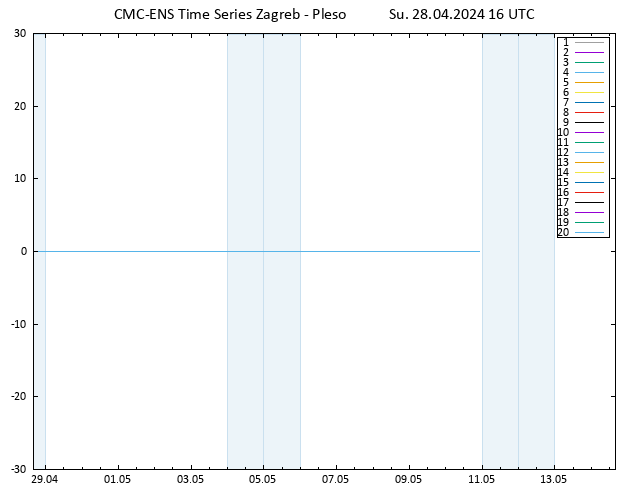 Height 500 hPa CMC TS Su 28.04.2024 16 UTC